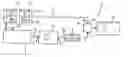 Fig. 01 - Method and device for measuring intermodulation distortion