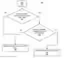 Fig. 01 - Determining the minimum operation and shutdown time