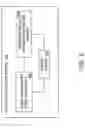 Fig. 07 - Cache testing for a processor design