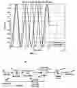 Fig. 05 - Method and apparatus for digital detection of electronic markers using frequency adaptation