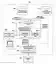 Fig. 01 - System, method and program for evaluating environmental load