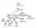 Fig. 01 - Engineering method and system for industrial automation systems
