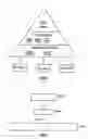 Fig. 02 - Engineering method and system for industrial automation systems