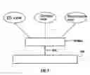 Fig. 06 - Engineering method and system for industrial automation systems