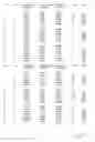 Fig. 06 - Methods for designing roller cone bits by tensile and compressive stresses