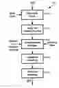 Fig. 01 - Quantization matrices using normalized-block pattern of digital audio