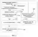Fig. 04 - Automatic speech recognition learning using user corrections