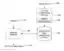 Fig. 01 - Phonetic fragment search in speech data