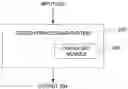 Fig. 01 - Segmental tonal modeling for tonal languages
