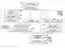 Fig. 01 - Annotating programs for automatic summary generation