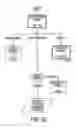 Fig. 53 - System and method for advising buyers how much to pay for goods and services based on the buyers subjective and objective criteria and tradeoffs of prices and referring buyers to sellers of these goods and services