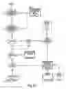 Fig. 64 - System and method for advising buyers how much to pay for goods and services based on the buyers subjective and objective criteria and tradeoffs of prices and referring buyers to sellers of these goods and services