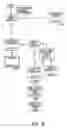 Fig. 89 - System and method for advising buyers how much to pay for goods and services based on the buyers subjective and objective criteria and tradeoffs of prices and referring buyers to sellers of these goods and services