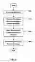 Fig. 05 - Multiple-party business cooperation system and method