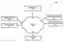 Fig. 01 - Health-care systems and methods