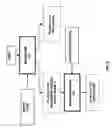 Fig. 09 - Health-care systems and methods