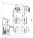 Fig. 10 - Health-care systems and methods