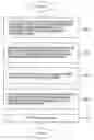 Fig. 01 - Method and apparatus of managing product for recycle planning