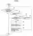 Fig. 12 - Method and apparatus of managing product for recycle planning