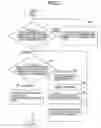 Fig. 13 - Method and apparatus of managing product for recycle planning