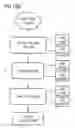 Fig. 24 - Job control system and method for controlling job processing