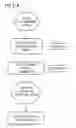 Fig. 29 - Job control system and method for controlling job processing