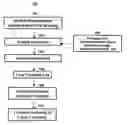 Fig. 01 - Process for identifying potential customers for business outsourcing