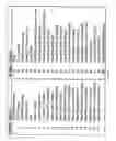 Fig. 08 - Process for identifying potential customers for business outsourcing