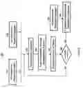 Fig. 09 - Process for identifying potential customers for business outsourcing