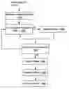Fig. 01 - System and method of presenting offers by way of a computer network