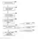 Fig. 01 - Method and system for developing a relationship between college students, universities and businesses