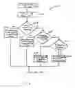 Fig. 08 - Systems and methods for configurable entitlement management