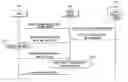 Fig. 01 - Method for electronic commerce using open cable