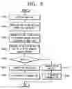 Fig. 06 - Method for electronic commerce using open cable
