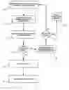 Fig. 01 - Method and system for coordinating the purchase, management, and exchange of jointly owned property