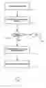 Fig. 02 - Method and system for coordinating the purchase, management, and exchange of jointly owned property