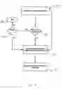 Fig. 03 - Method and system for coordinating the purchase, management, and exchange of jointly owned property