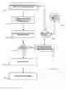Fig. 04 - Method and system for coordinating the purchase, management, and exchange of jointly owned property