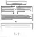 Fig. 05 - Method and system for coordinating the purchase, management, and exchange of jointly owned property
