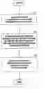 Fig. 01 - Contingent convertible financial instruments