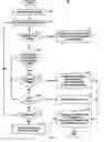Fig. 02 - Contingent convertible financial instruments