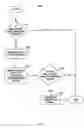 Fig. 03 - Contingent convertible financial instruments