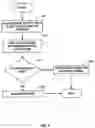 Fig. 05 - Contingent convertible financial instruments