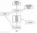 Fig. 01 - Rules-based transaction billing, reporting and compliance system