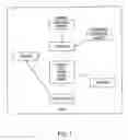 Fig. 02 - Rules-based transaction billing, reporting and compliance system