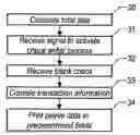 Fig. 01 - Method for automatically preparing payment instruments at a point-of-sale location