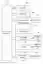 Fig. 08 - Prompted automatic online payments