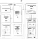 Fig. 01 - Smartcard-based root certificate methods and apparatuses