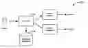Fig. 01 - Account protection with one sided access