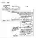 Fig. 13 - Data storing device for classified data